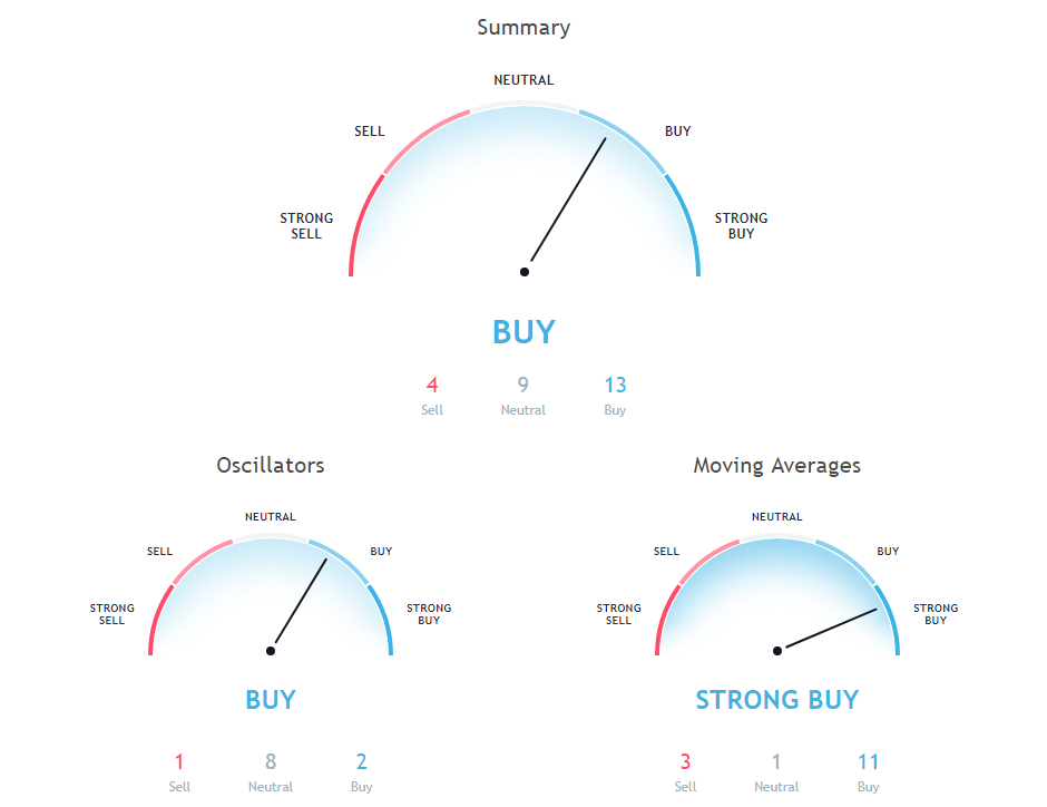 BTC Price Analysis